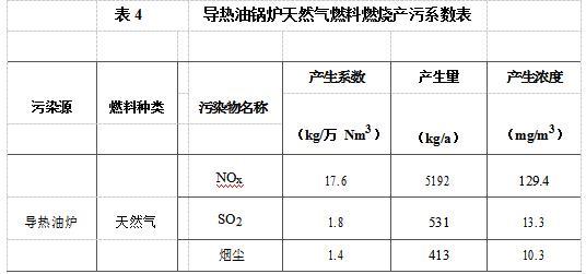 廢油凈化基礎油循環綜合利用項目工藝《環境影響報告會》