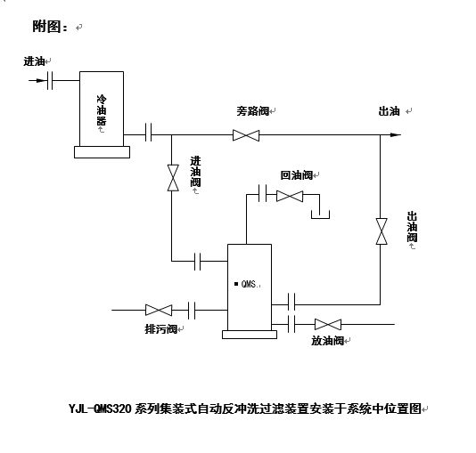 YJL-QMS320集裝式自動(dòng)反沖洗過濾裝置