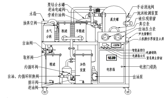 濾油機保養三板斧