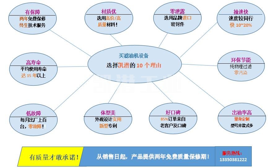 凱潛濾油機優勢