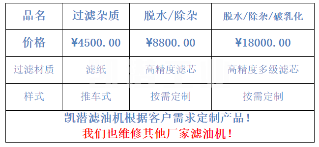 濾油機(jī)價格