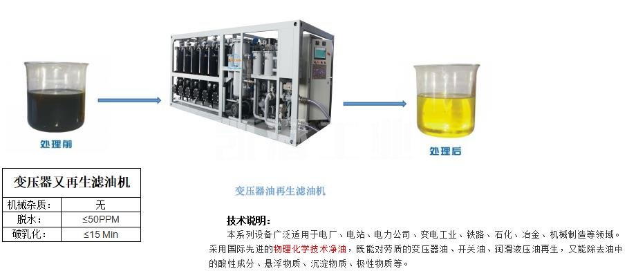 變壓器濾油機